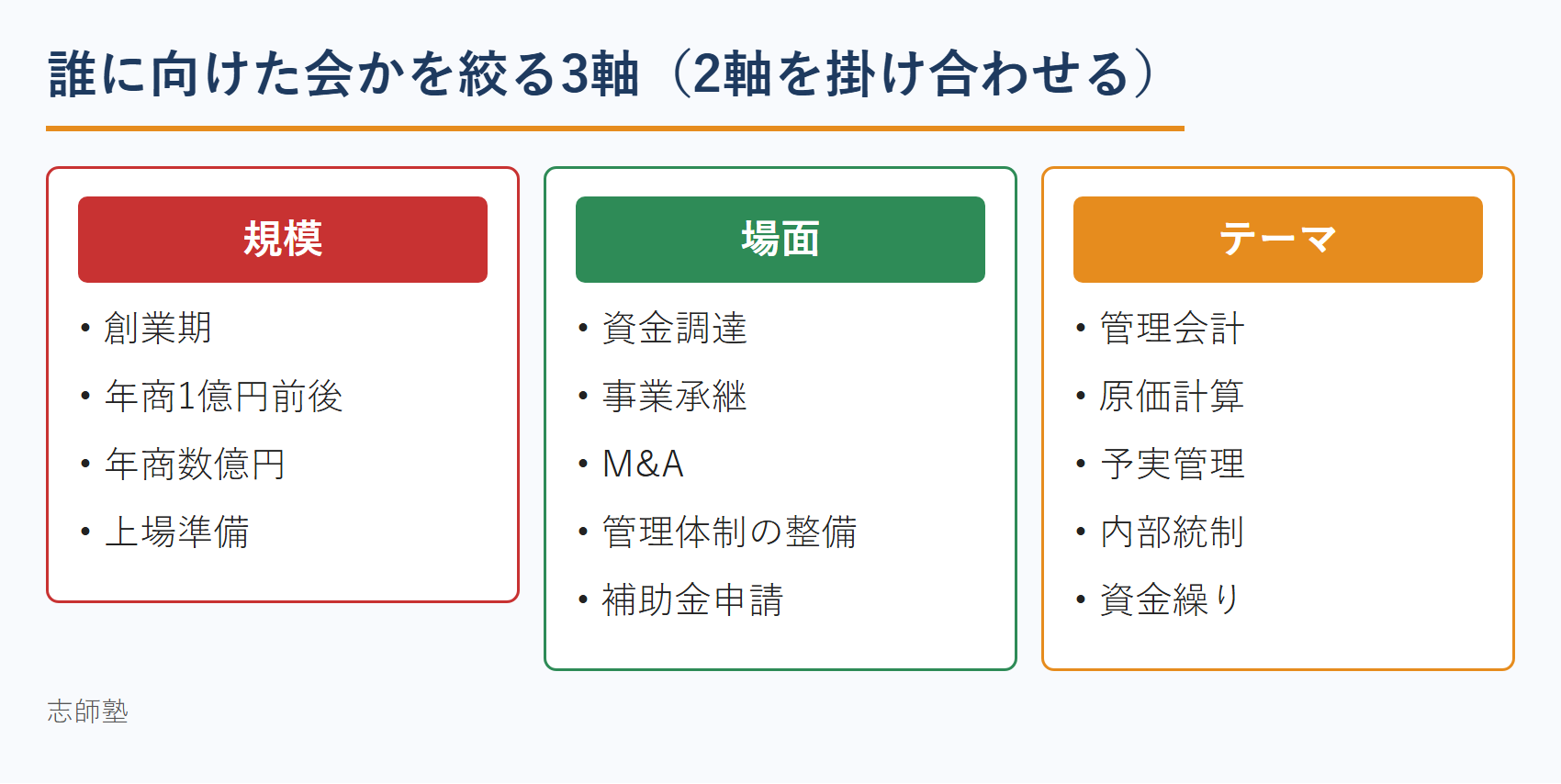 公認会計士のセミナー集客で絞り込む3軸（規模・場面・テーマ）