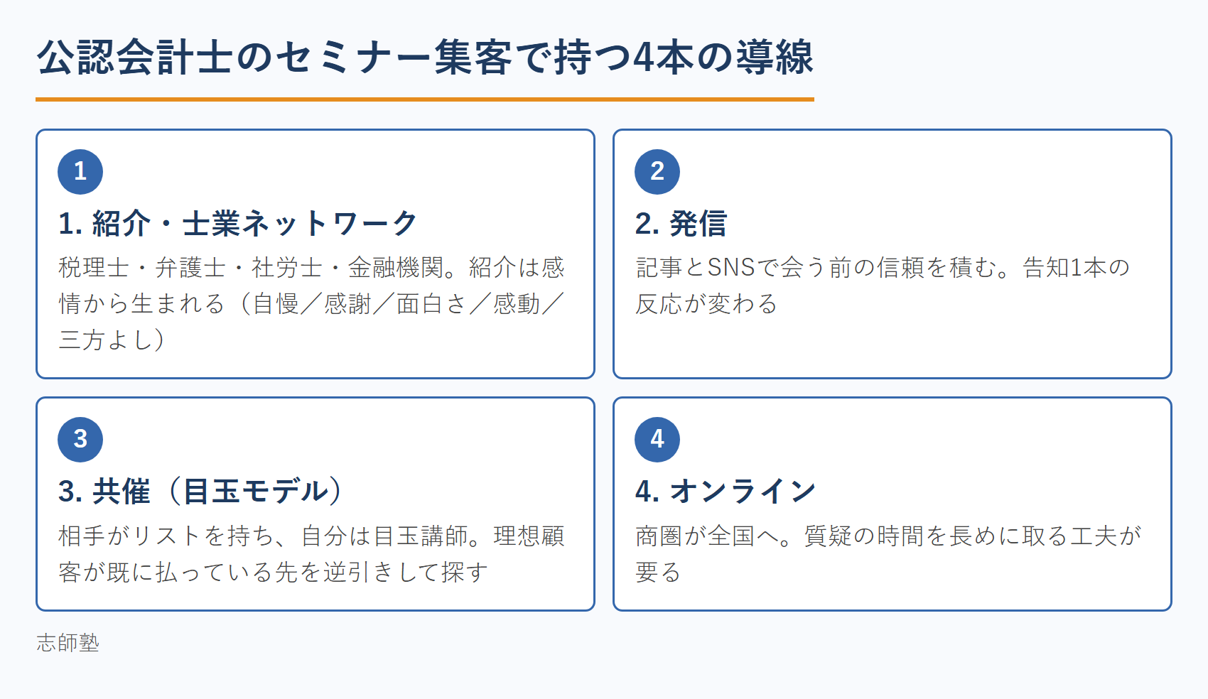 公認会計士のセミナー集客で持っておく4本の導線