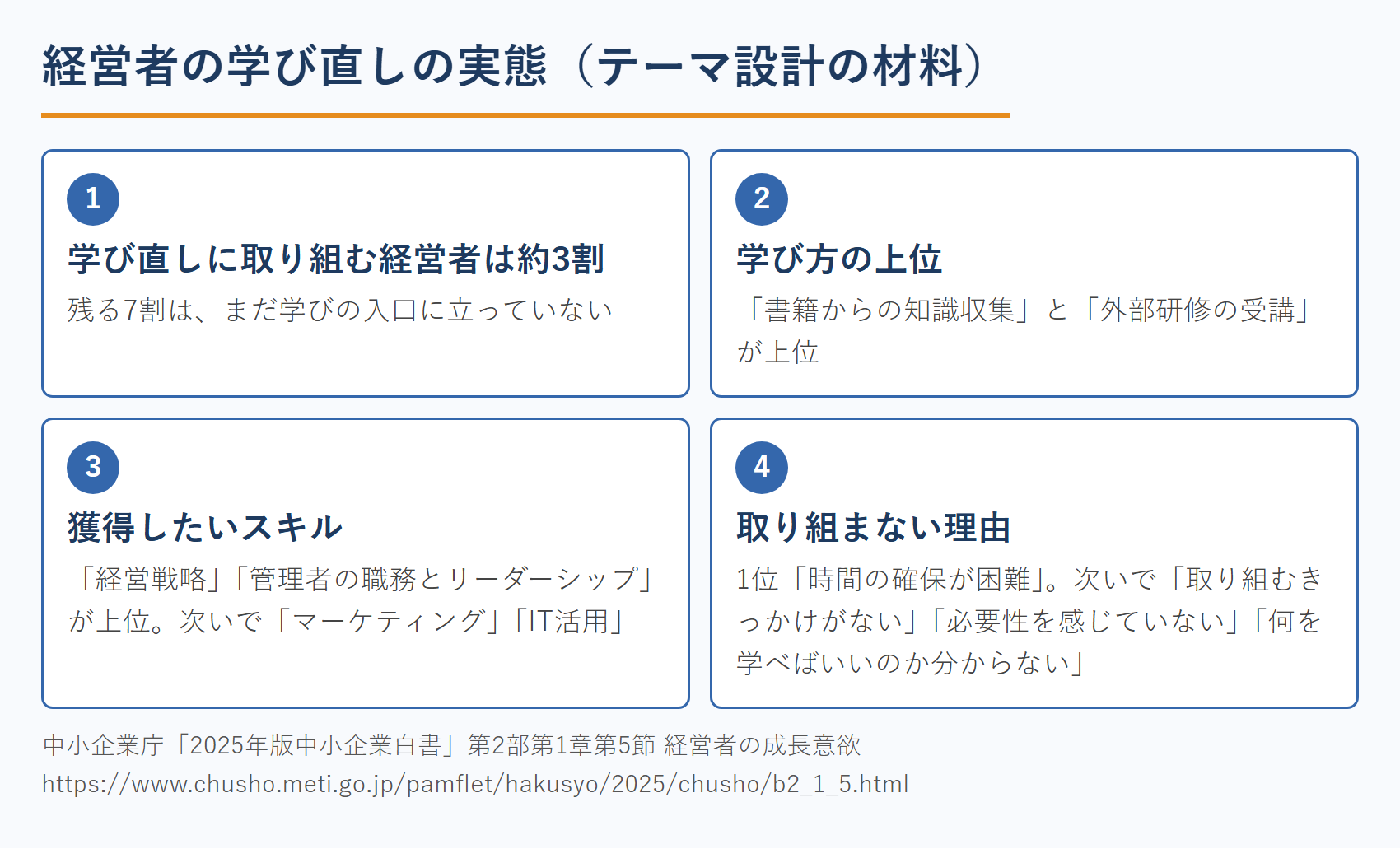 経営者のリスキリングの実態と公認会計士のセミナーテーマ設計（2025年版中小企業白書）