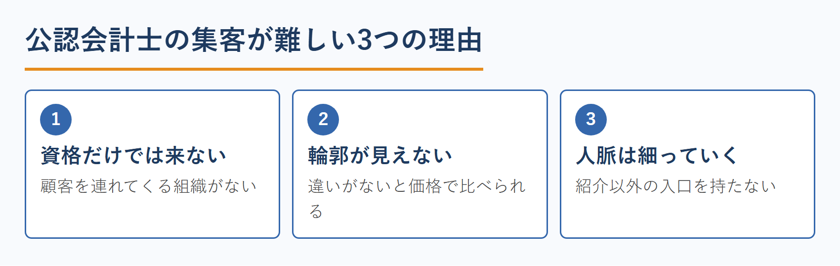 公認会計士の集客が難しい3つの理由