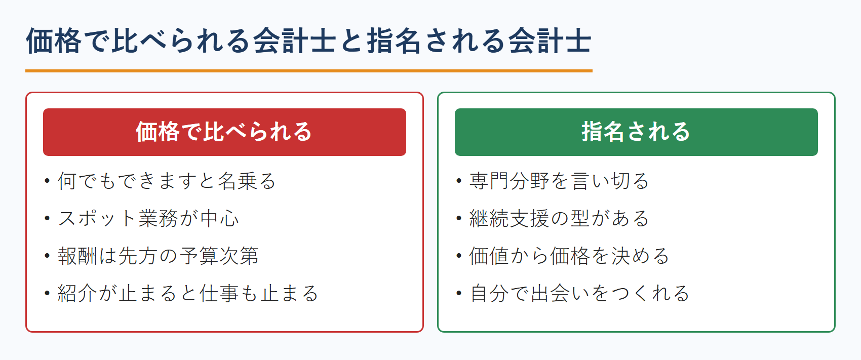 価格で比べられる公認会計士と指名される公認会計士