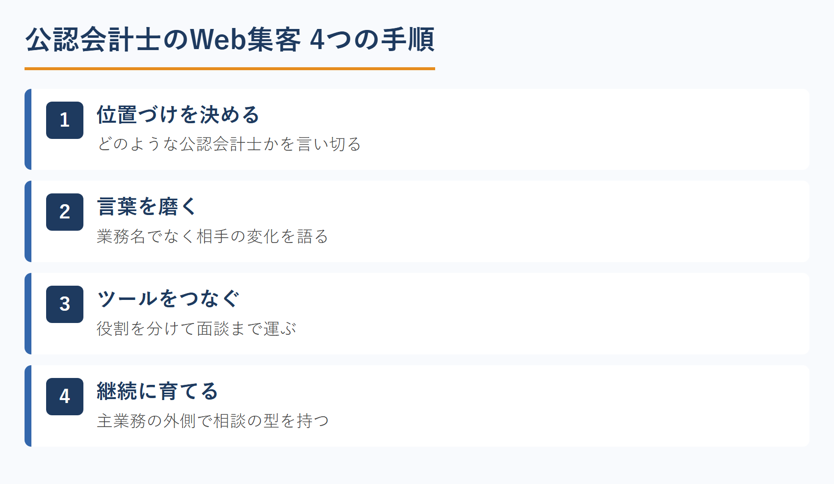 公認会計士のWeb集客 4つの手順