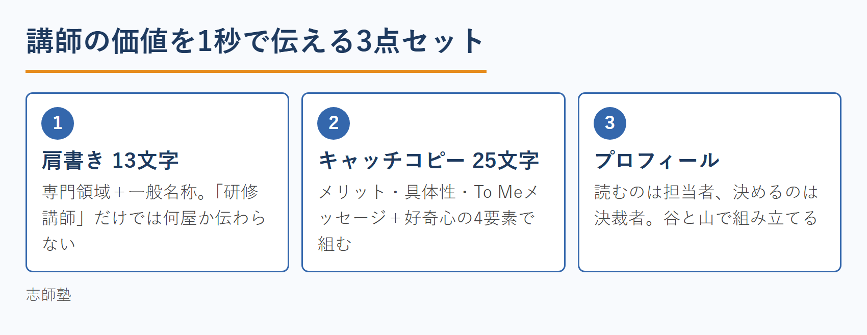講師の価値を1秒で伝える3点セット(肩書き・キャッチコピー・プロフィール)