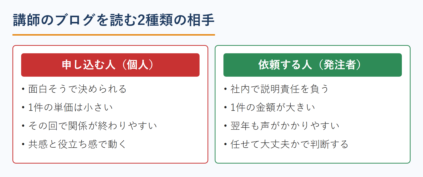 講師のブログを読む2種類の相手