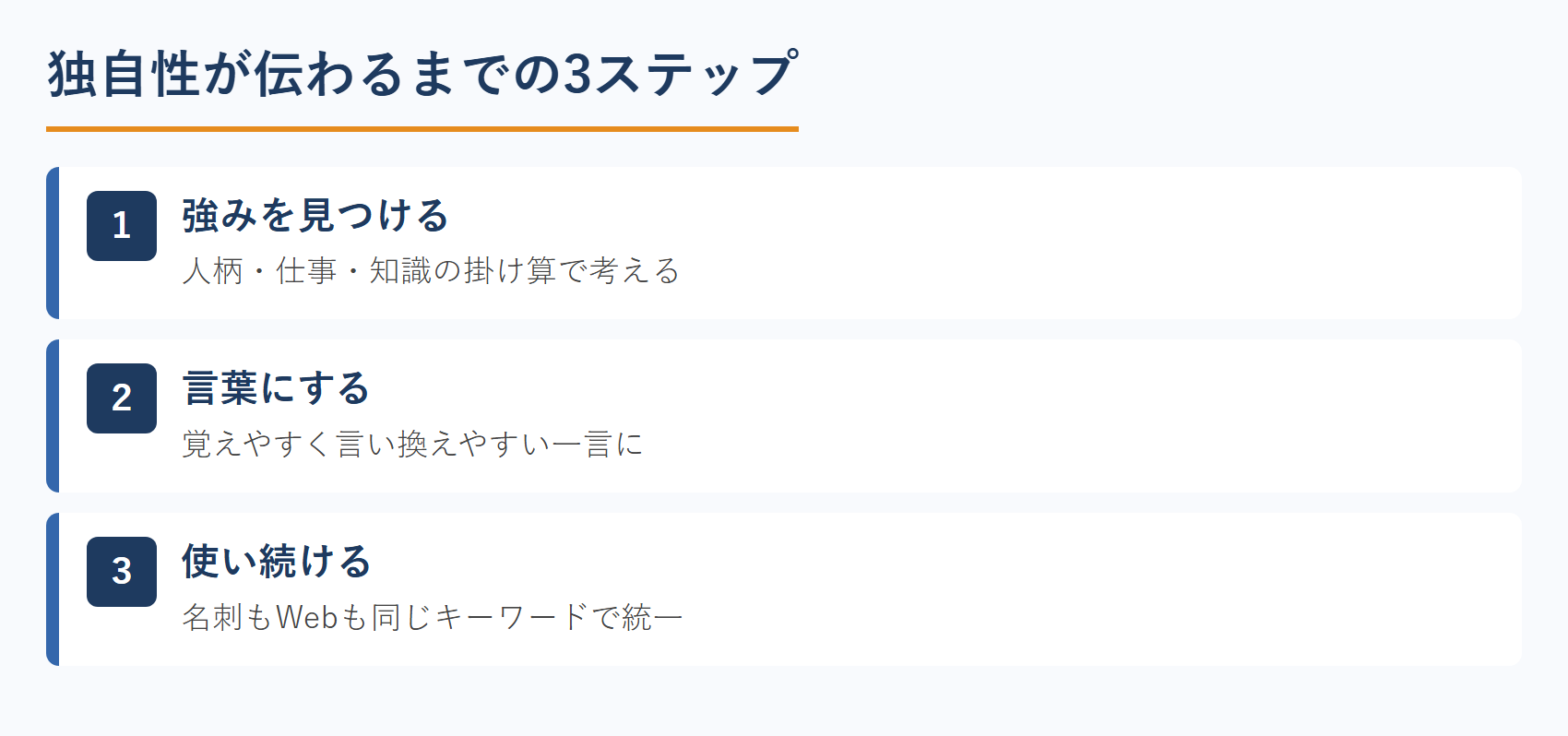 独自性が伝わるまでの3ステップ