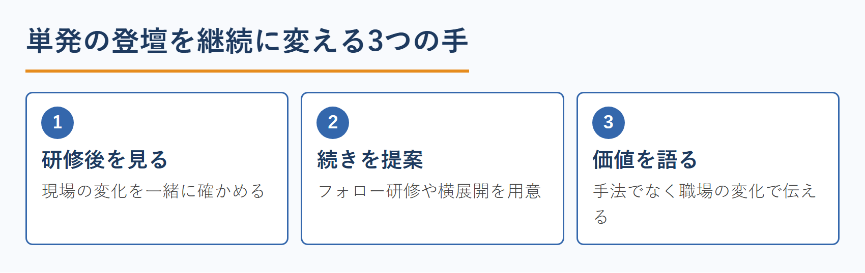 単発の登壇を継続に変える3つの手