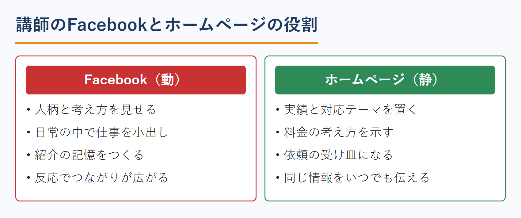 講師のFacebookとホームページの役割分担
