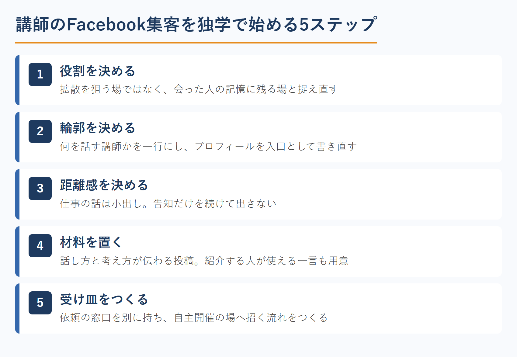 講師のFacebook集客を独学で始める5ステップ