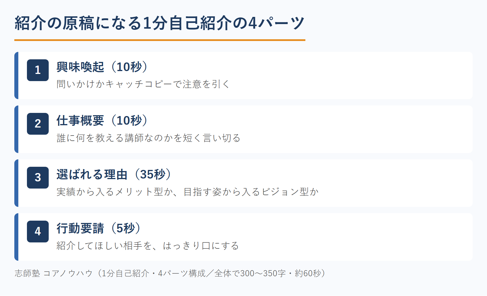 講師のFacebook集客を支える1分自己紹介の4パーツ