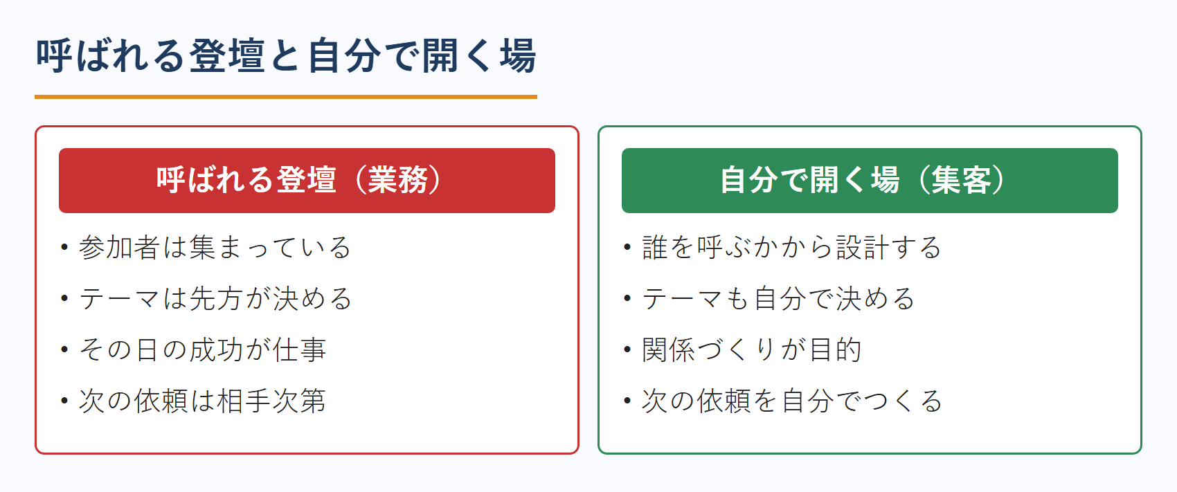呼ばれる登壇と自分で開く場