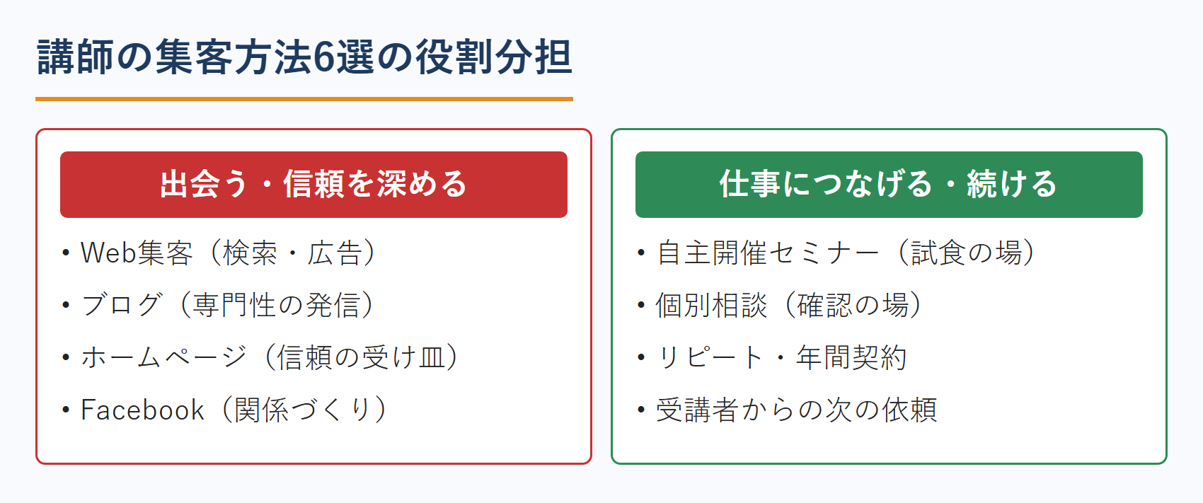 講師の集客方法6選の役割分担