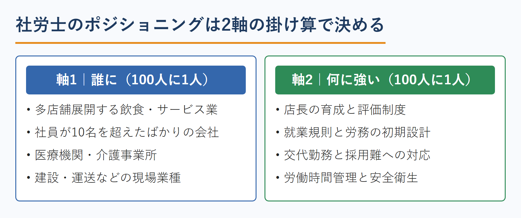 社労士のポジショニングは2軸の掛け算で決める