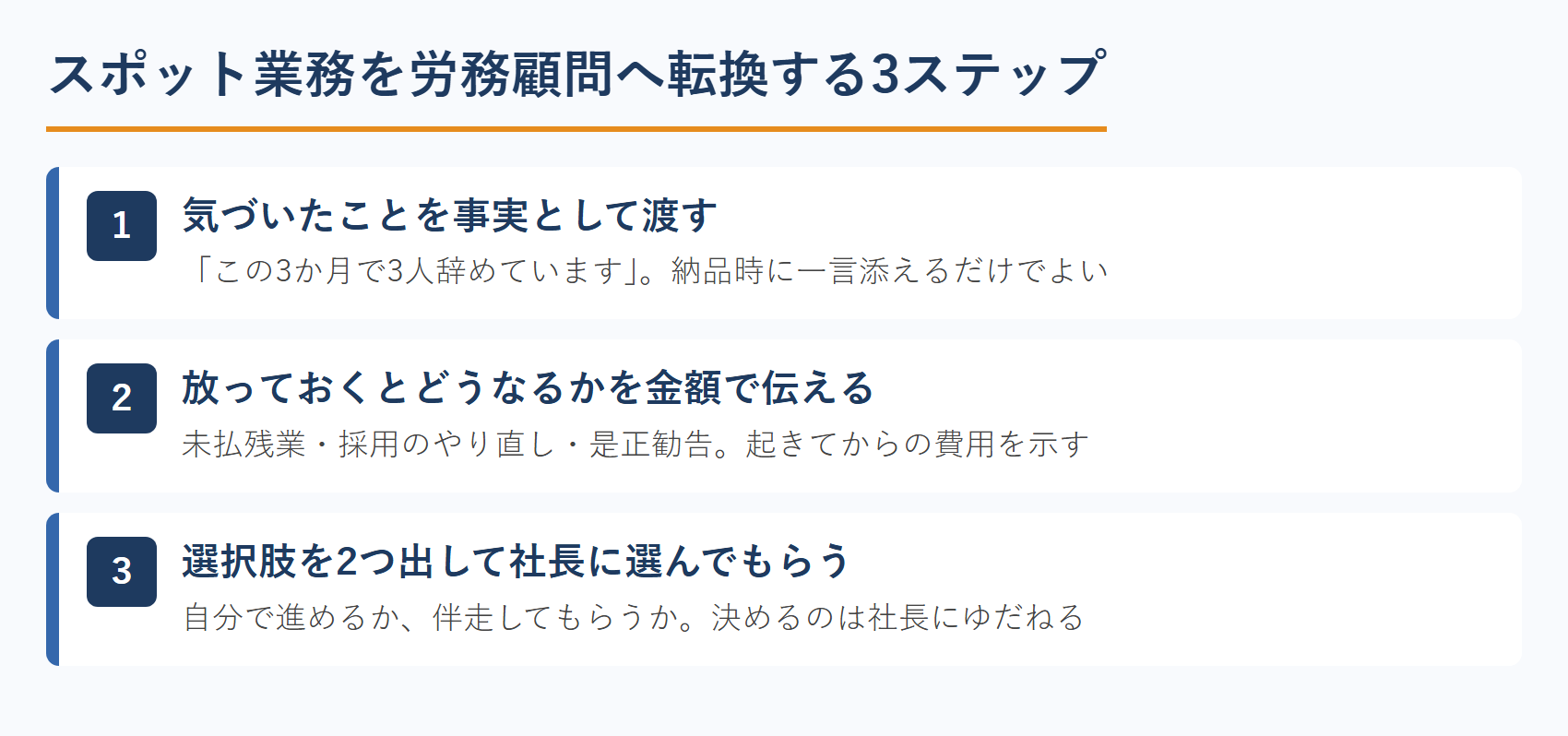 社労士がスポット業務を労務顧問へ転換する3ステップ