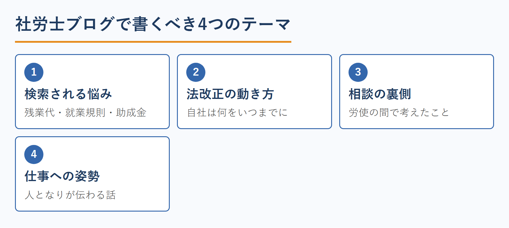 社労士のブログ集客で書くべき4つのテーマ