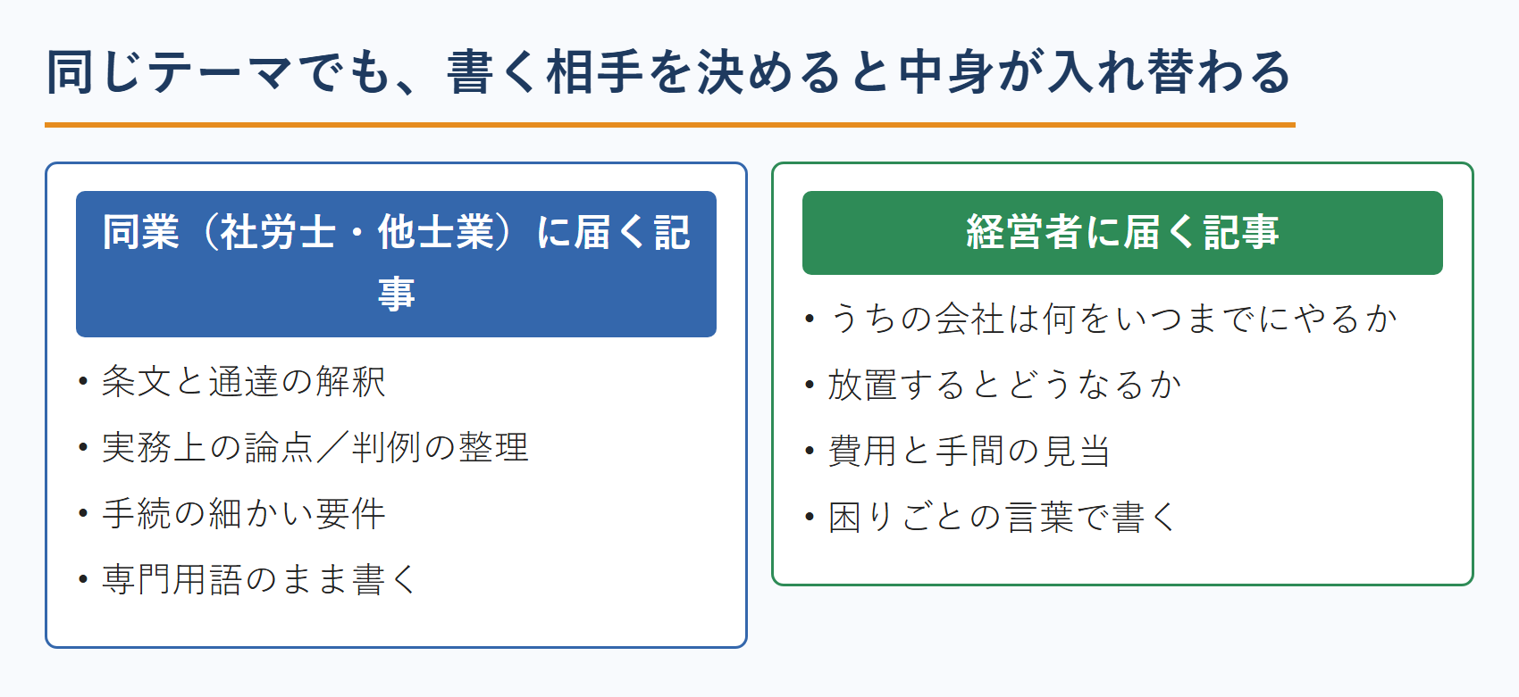 社労士のブログで同業に届く記事と経営者に届く記事の違い