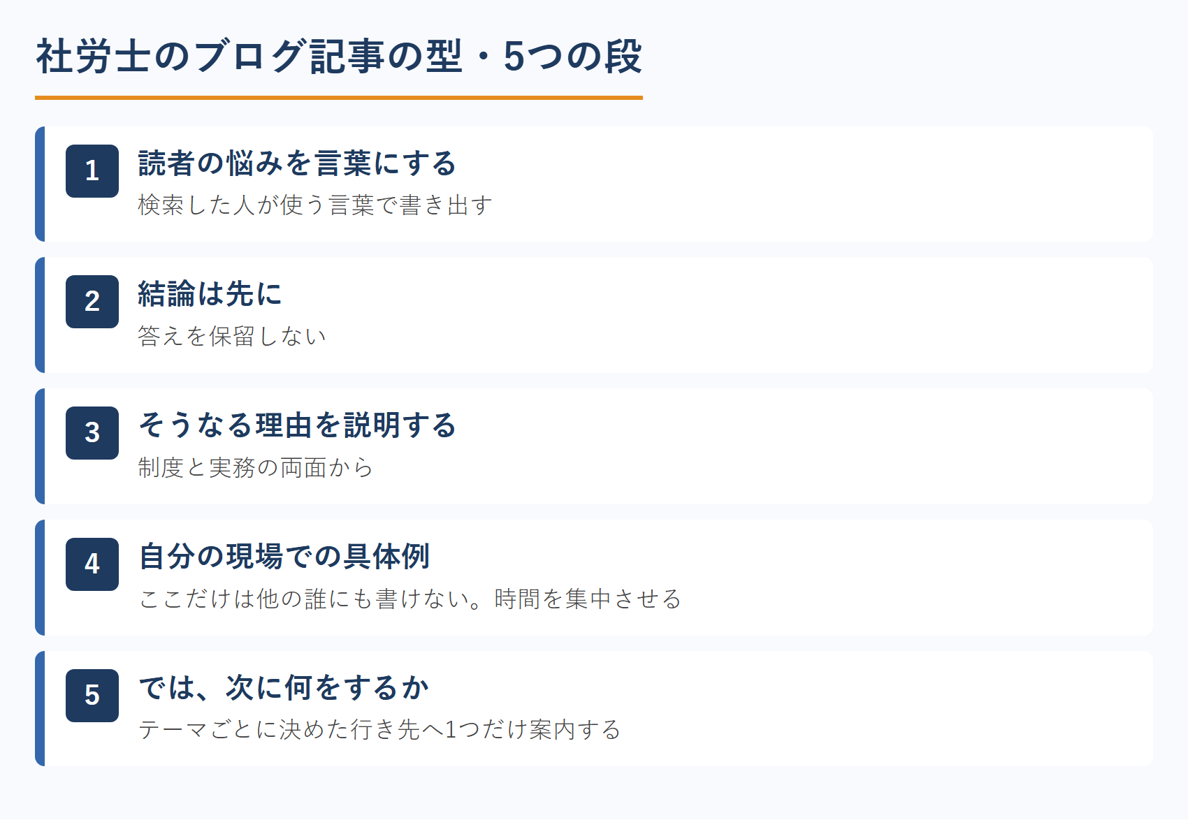 社労士のブログ記事の型5ステップ