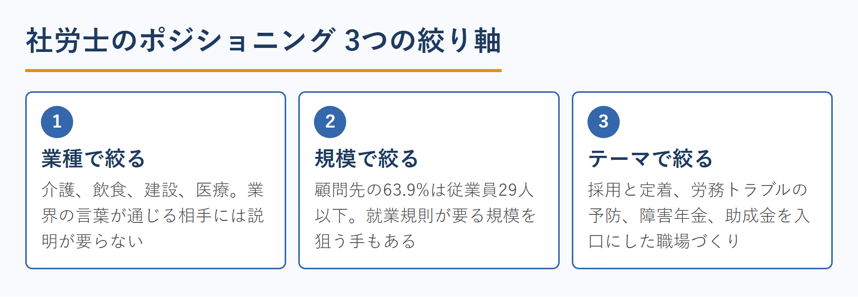 社労士のポジショニング 3つの絞り軸