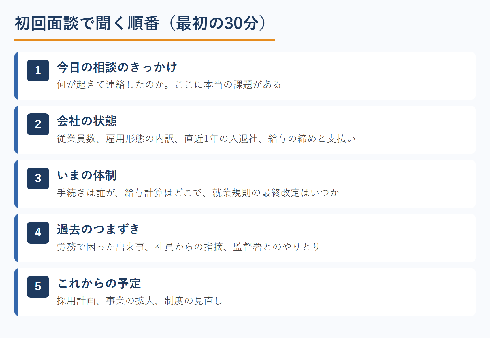 社労士の初回面談で聞く順番