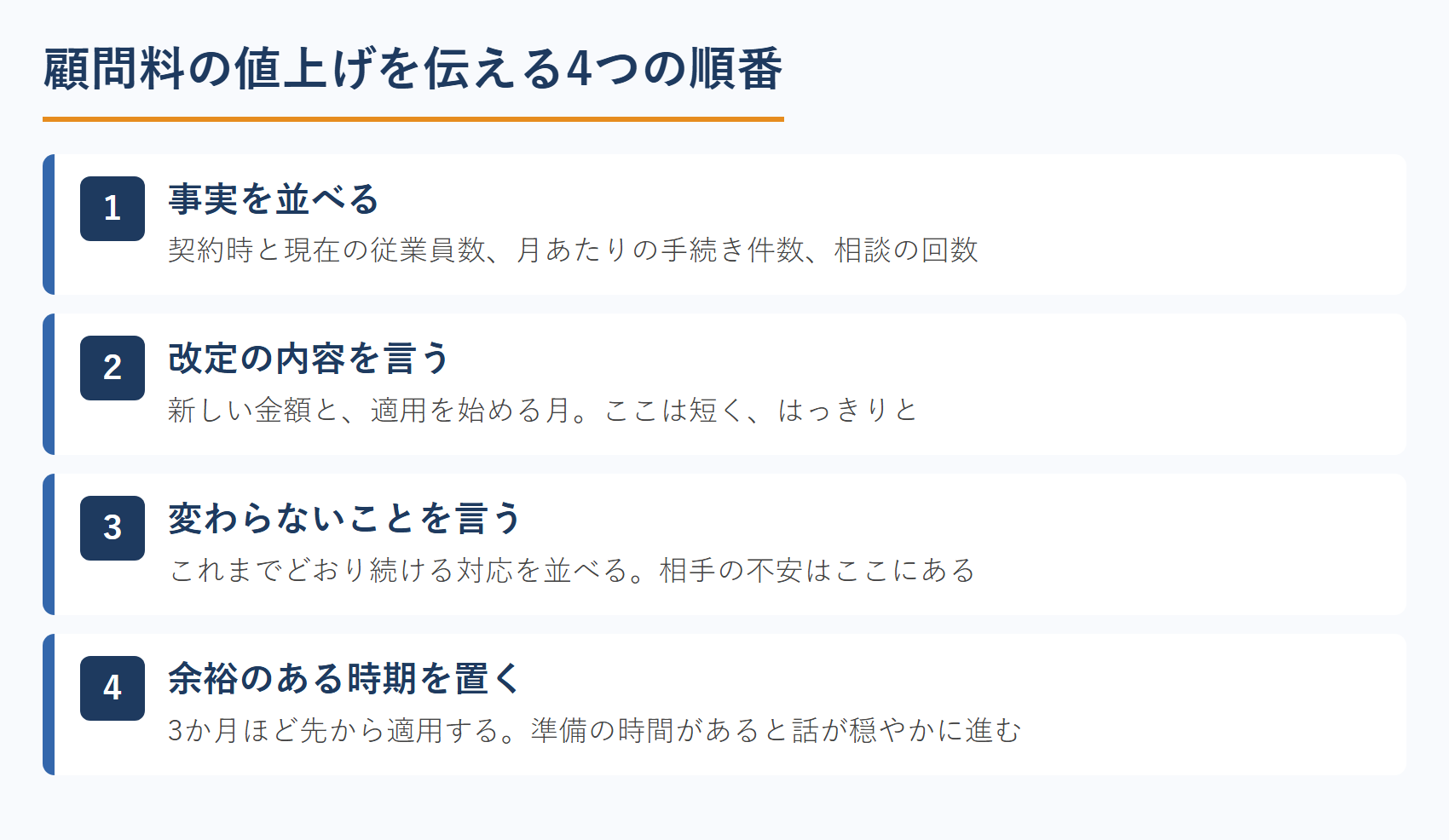 社労士が顧問料の値上げを伝える4つの順番