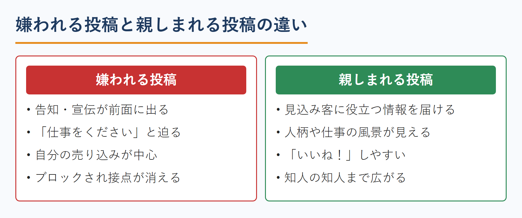 嫌われる投稿と親しまれる投稿の違い