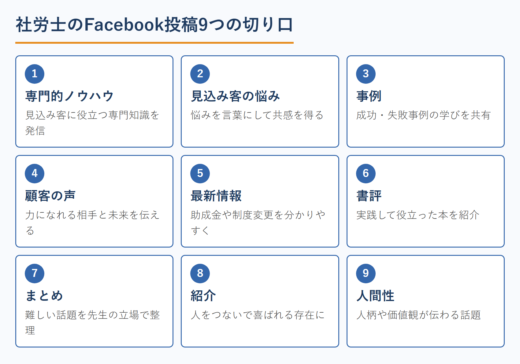 社労士のFacebook投稿9つの切り口