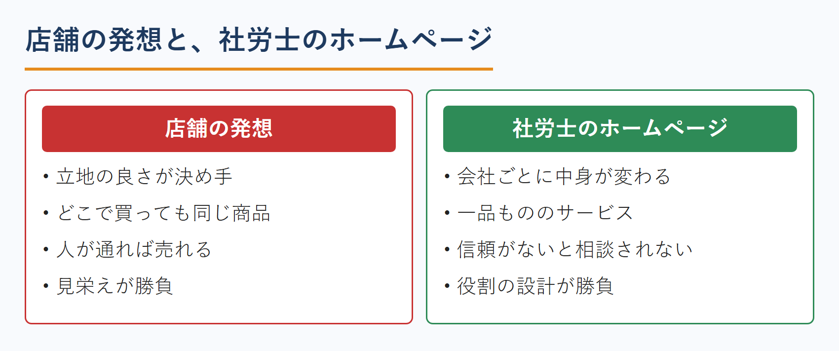 店舗の発想と、社労士のホームページの違い