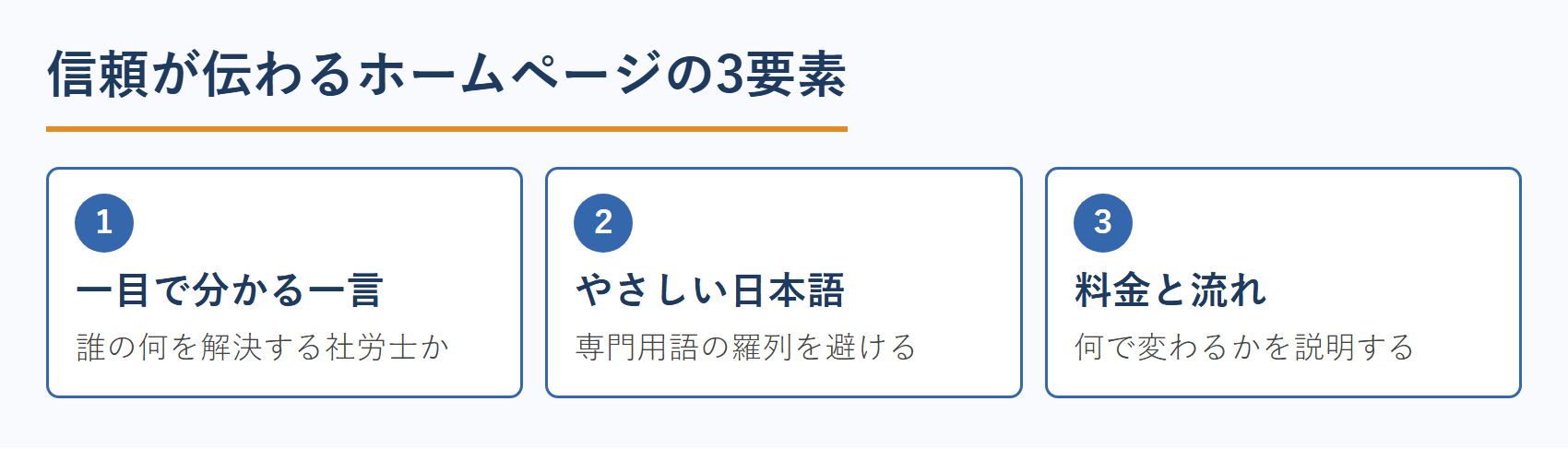社労士のホームページで信頼が伝わる3要素