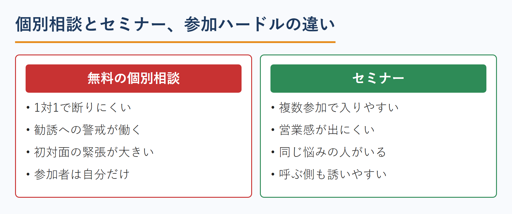 社労士の個別相談とセミナー、参加ハードルの違い
