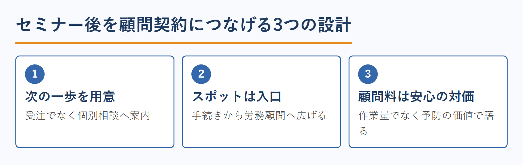 社労士がセミナー後を顧問契約につなげる3つの設計