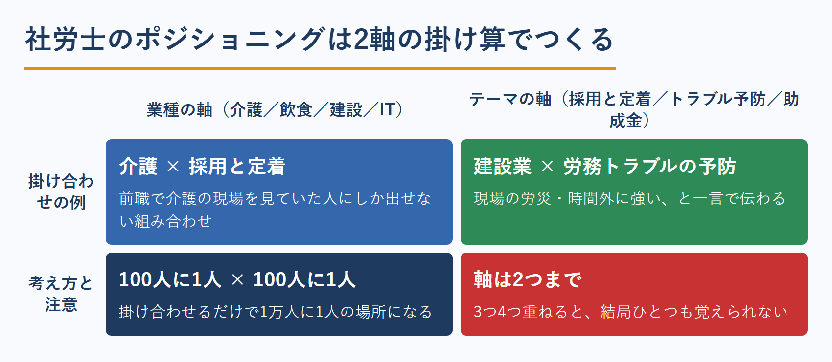 社労士のポジショニングは2軸の掛け算でつくる