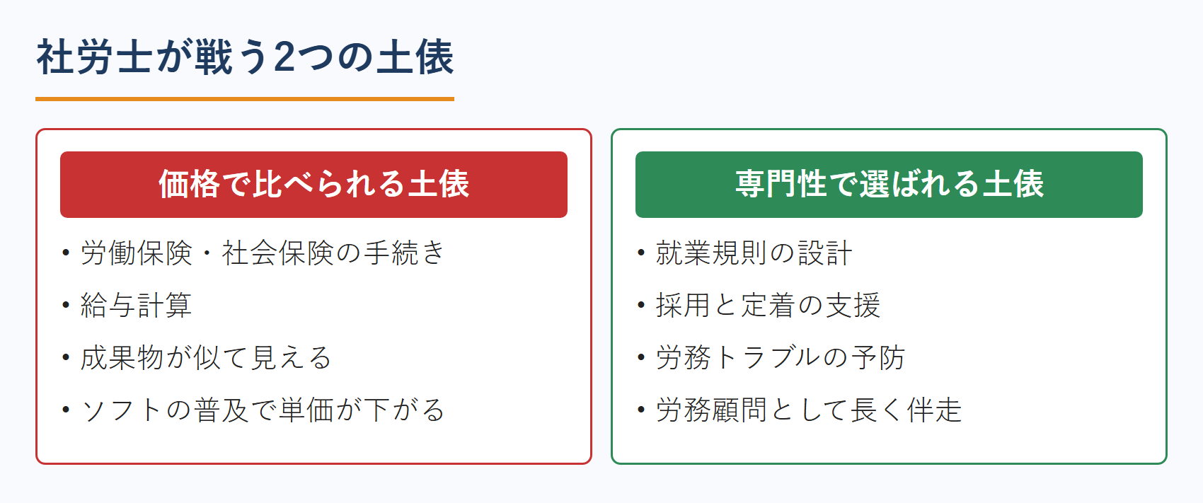 社労士が戦う2つの土俵(手続き業務と相談業務)