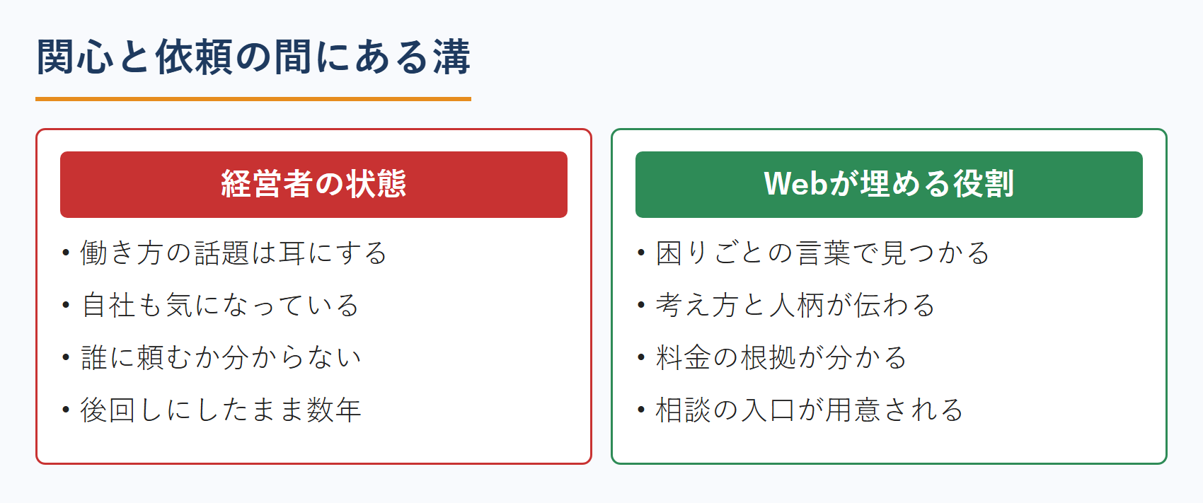 社労士のWeb集客における関心と依頼の間にある溝