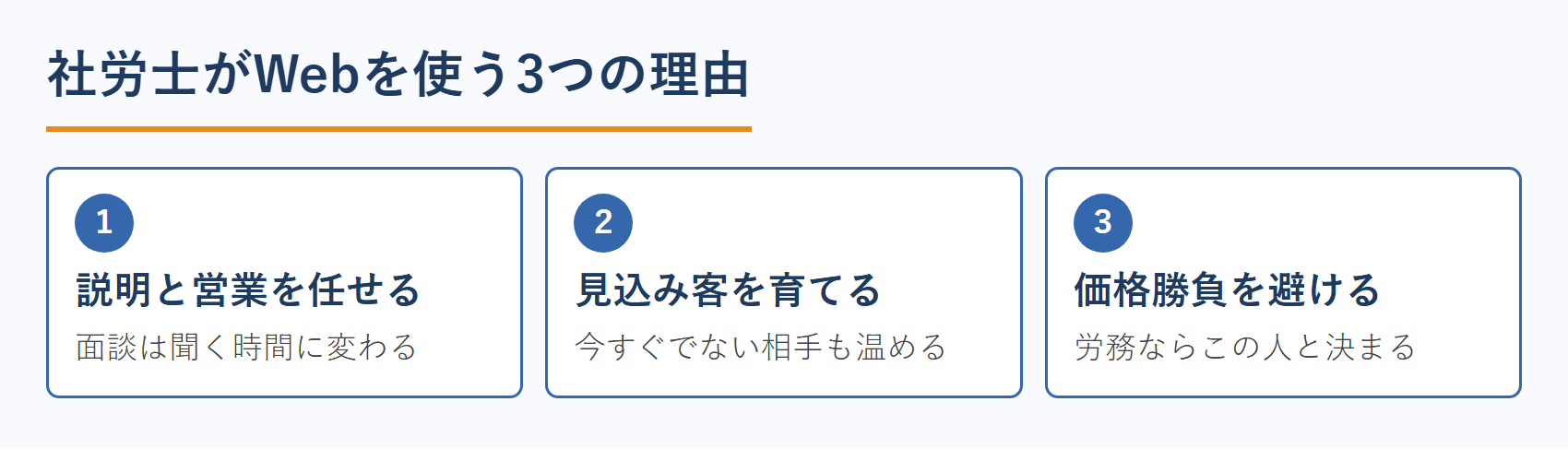 社労士がWeb集客に取り組む3つの理由