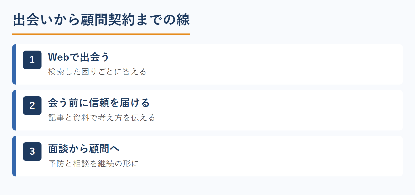 社労士のWeb集客における出会いから顧問契約までの線