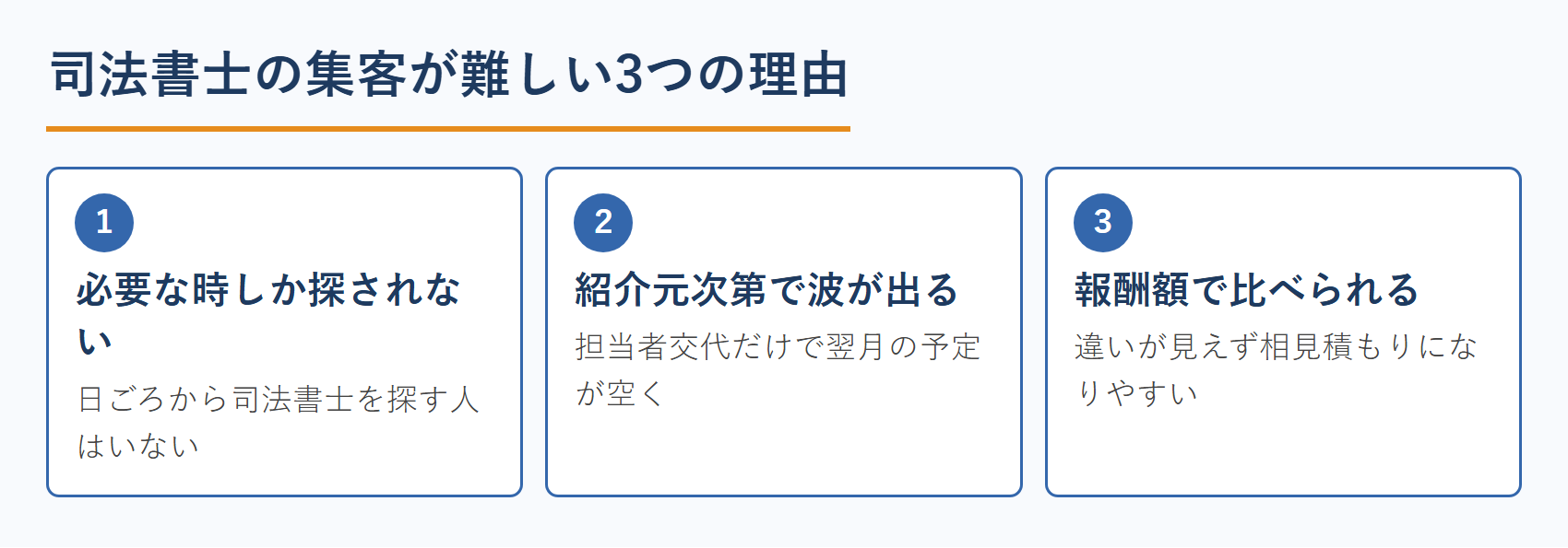 司法書士の集客が難しい3つの理由