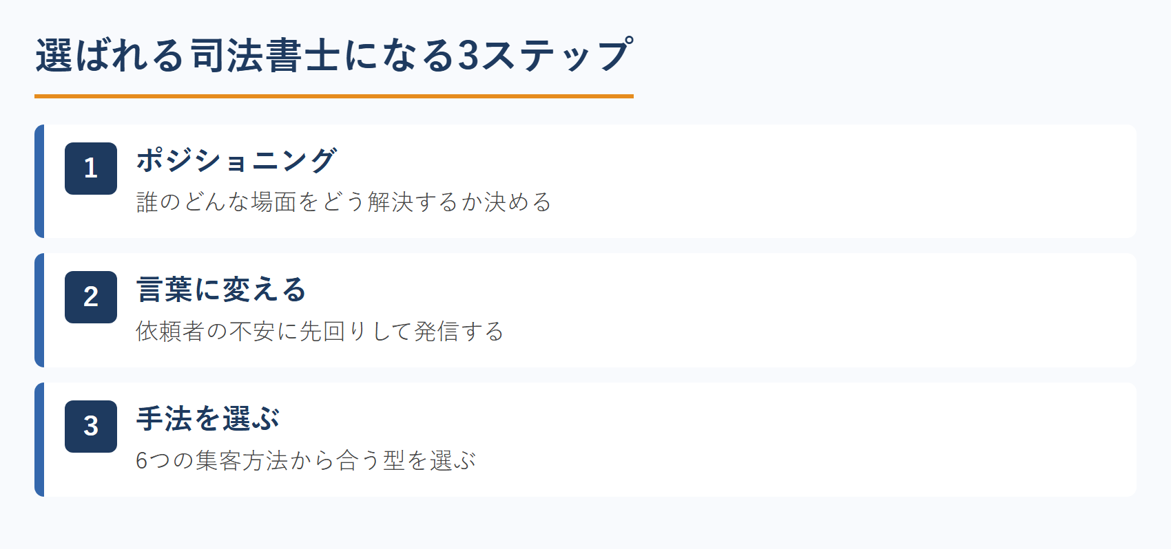 選ばれる司法書士になる3ステップ