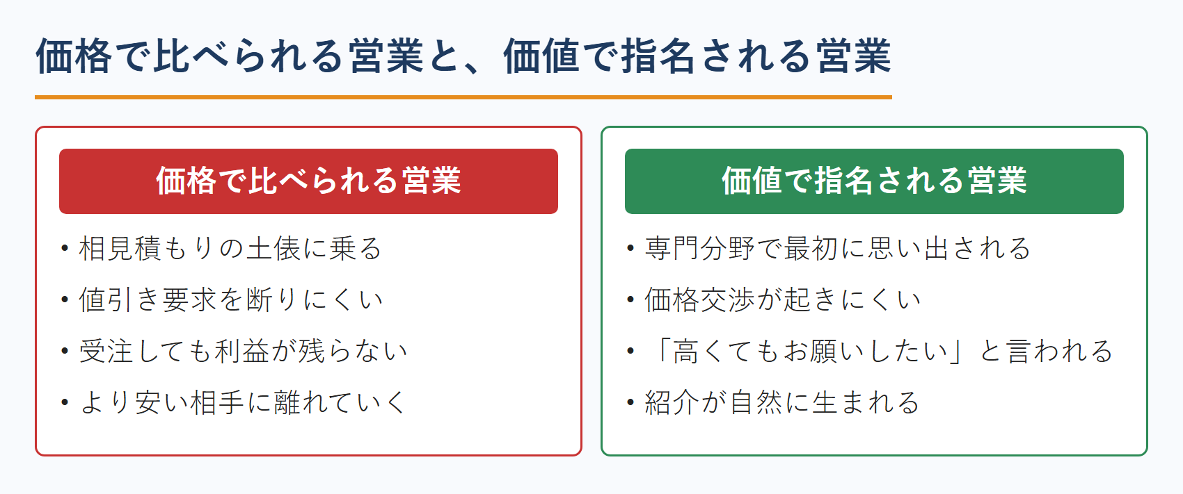 価格で比べられる営業と価値で指名される営業の違い（中小企業診断士の営業）