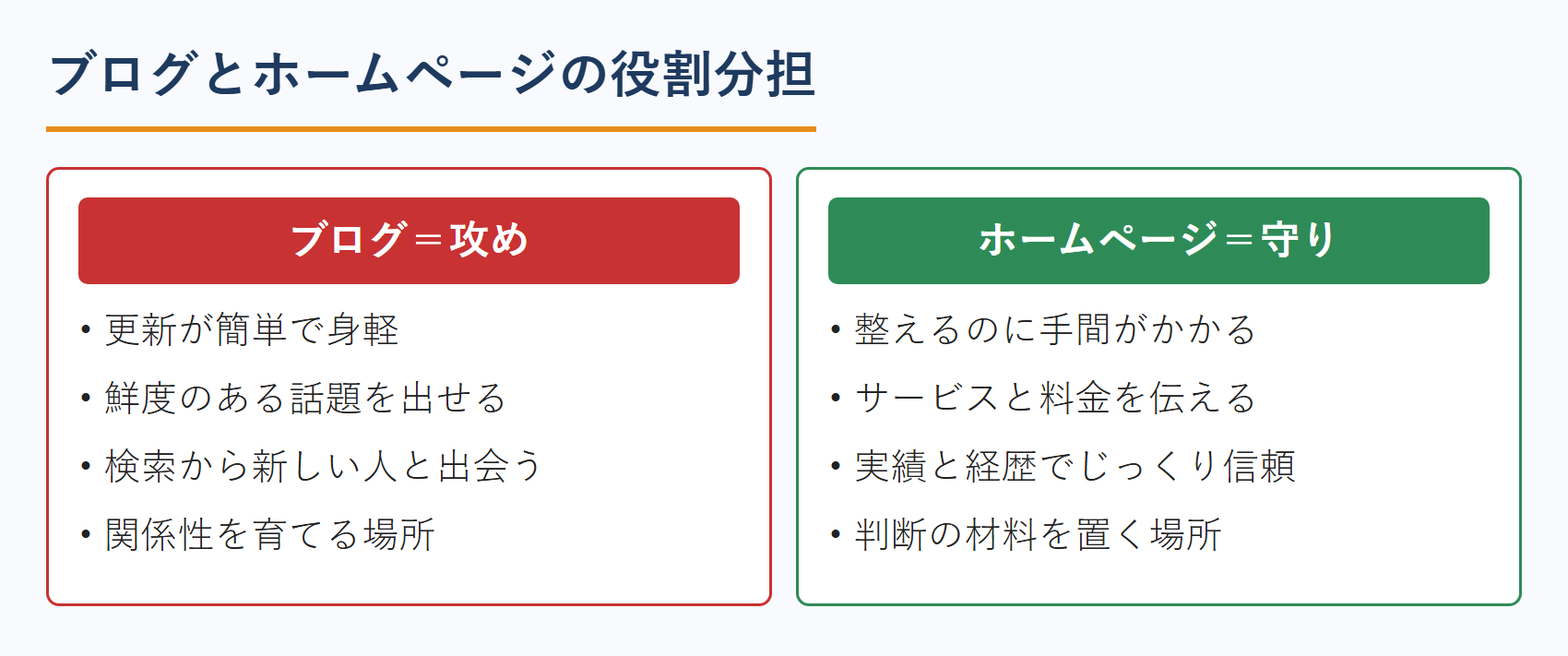 中小企業診断士のブログとホームページの役割分担｜ブログは攻め、ホームページは守り