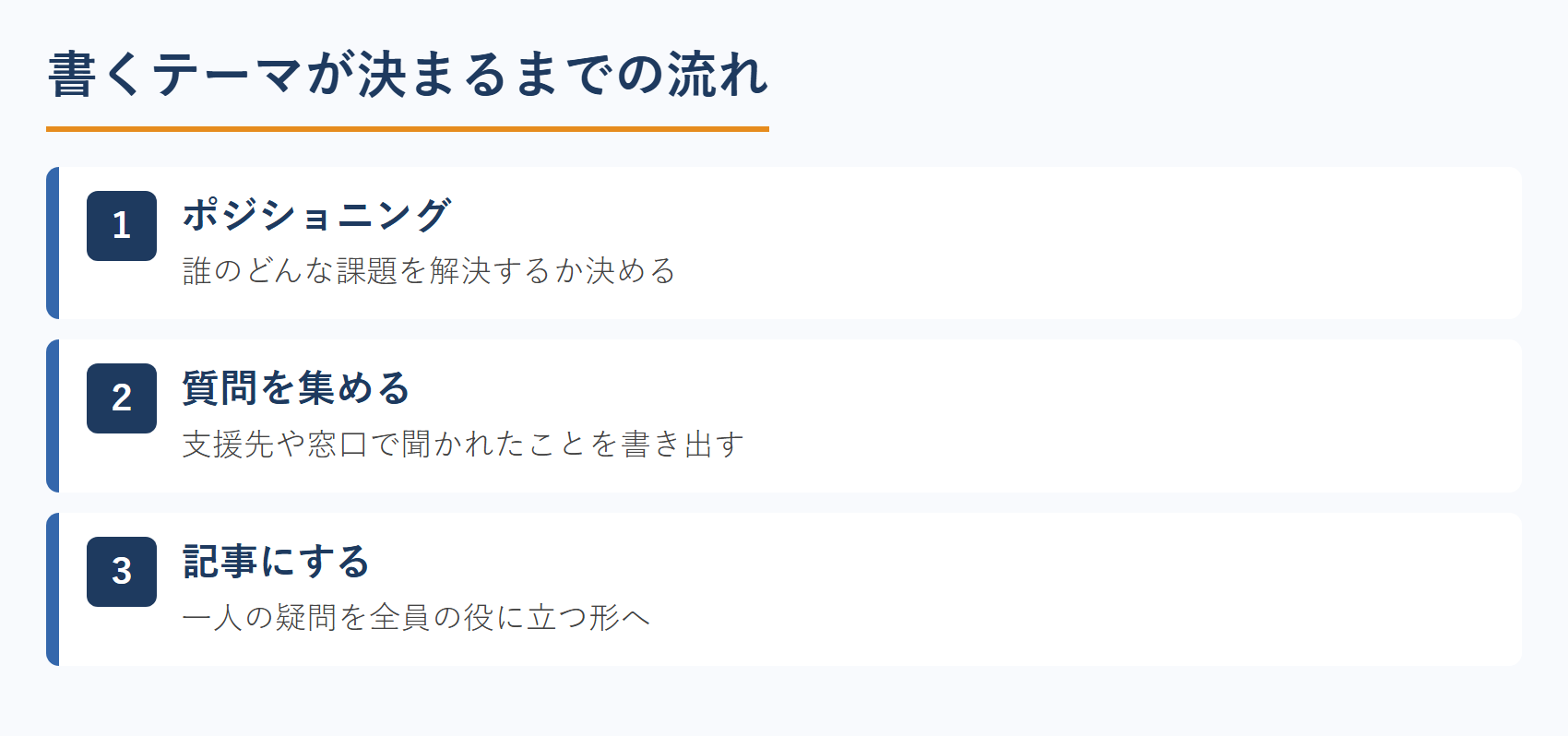 中小企業診断士のブログで書くテーマが決まるまでの流れ