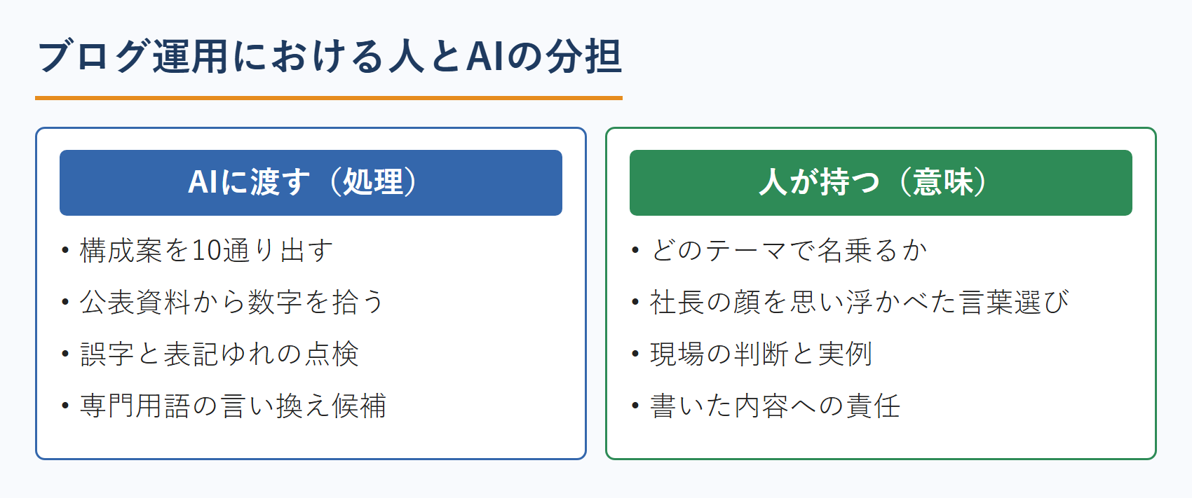 中小企業診断士のブログ運用における人とAIの分担｜作業はAI、意味は人