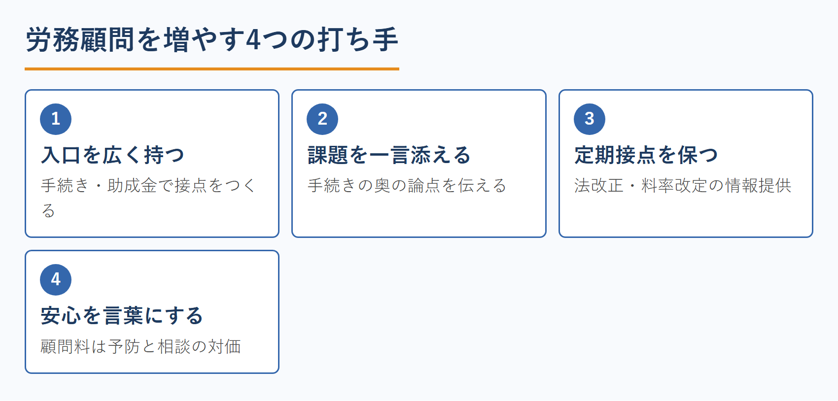 社労士が労務顧問を増やす4つの打ち手