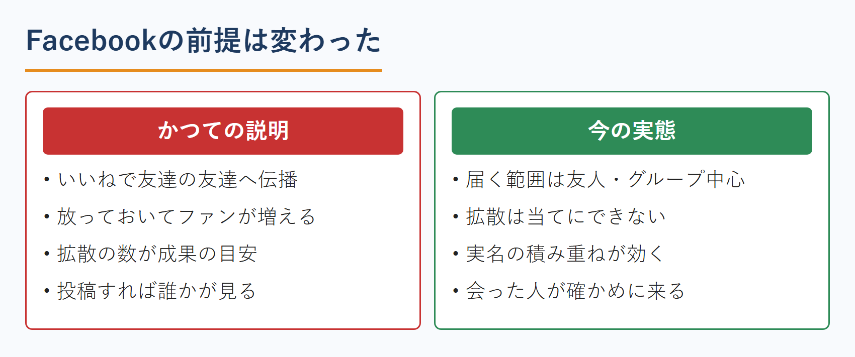 Facebookの前提は変わった