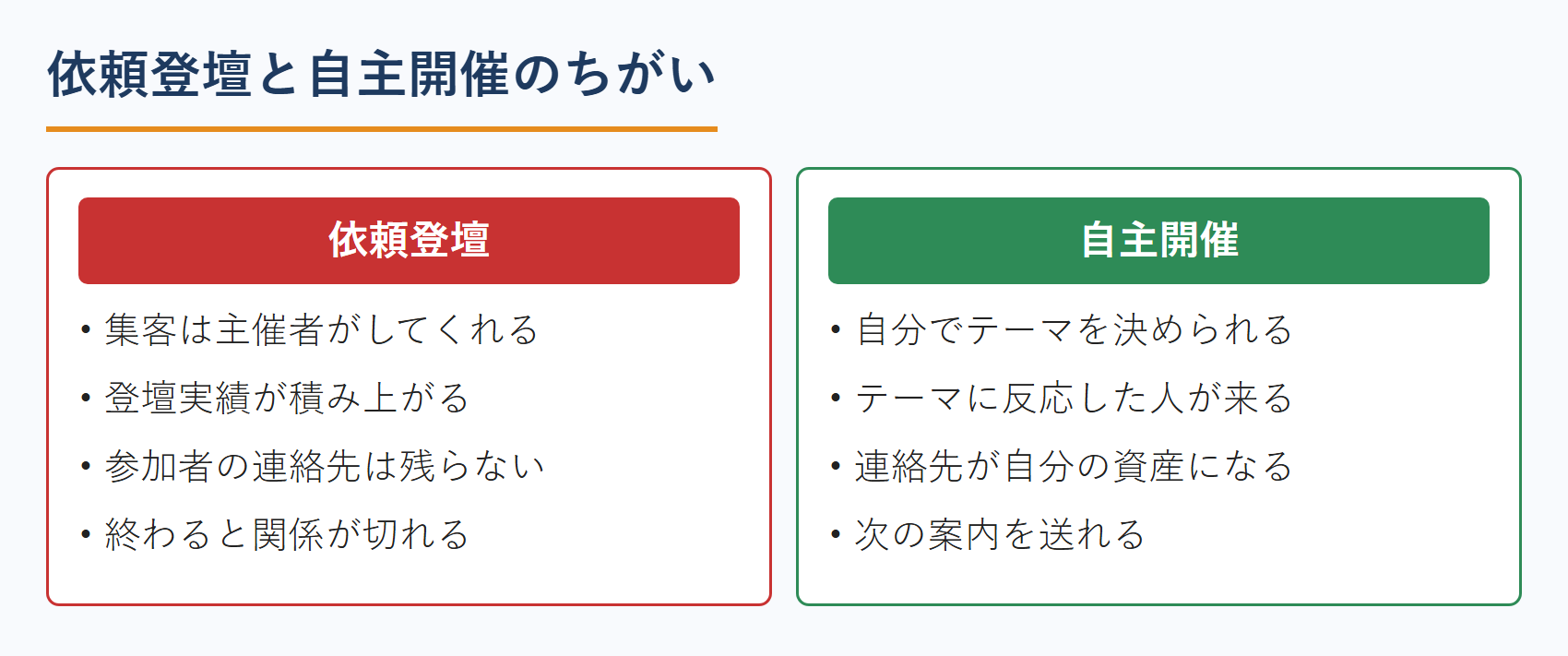 中小企業診断士の依頼登壇と自主開催のちがい