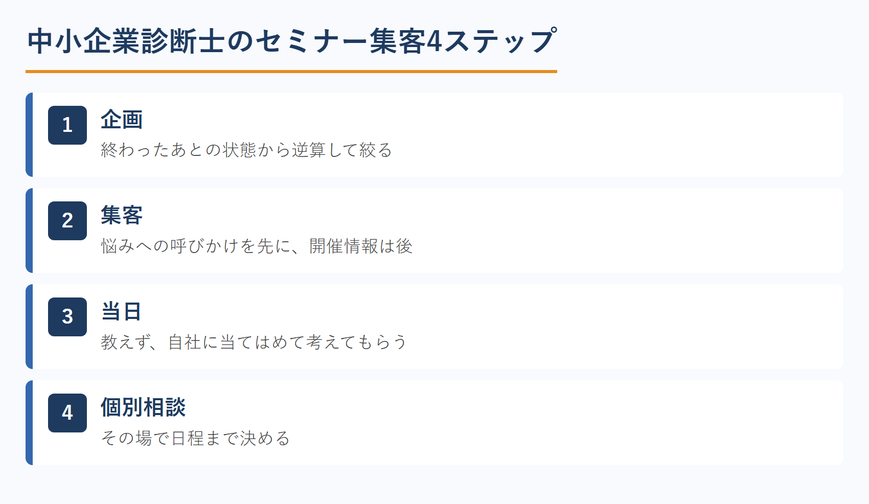 中小企業診断士のセミナー集客4ステップ