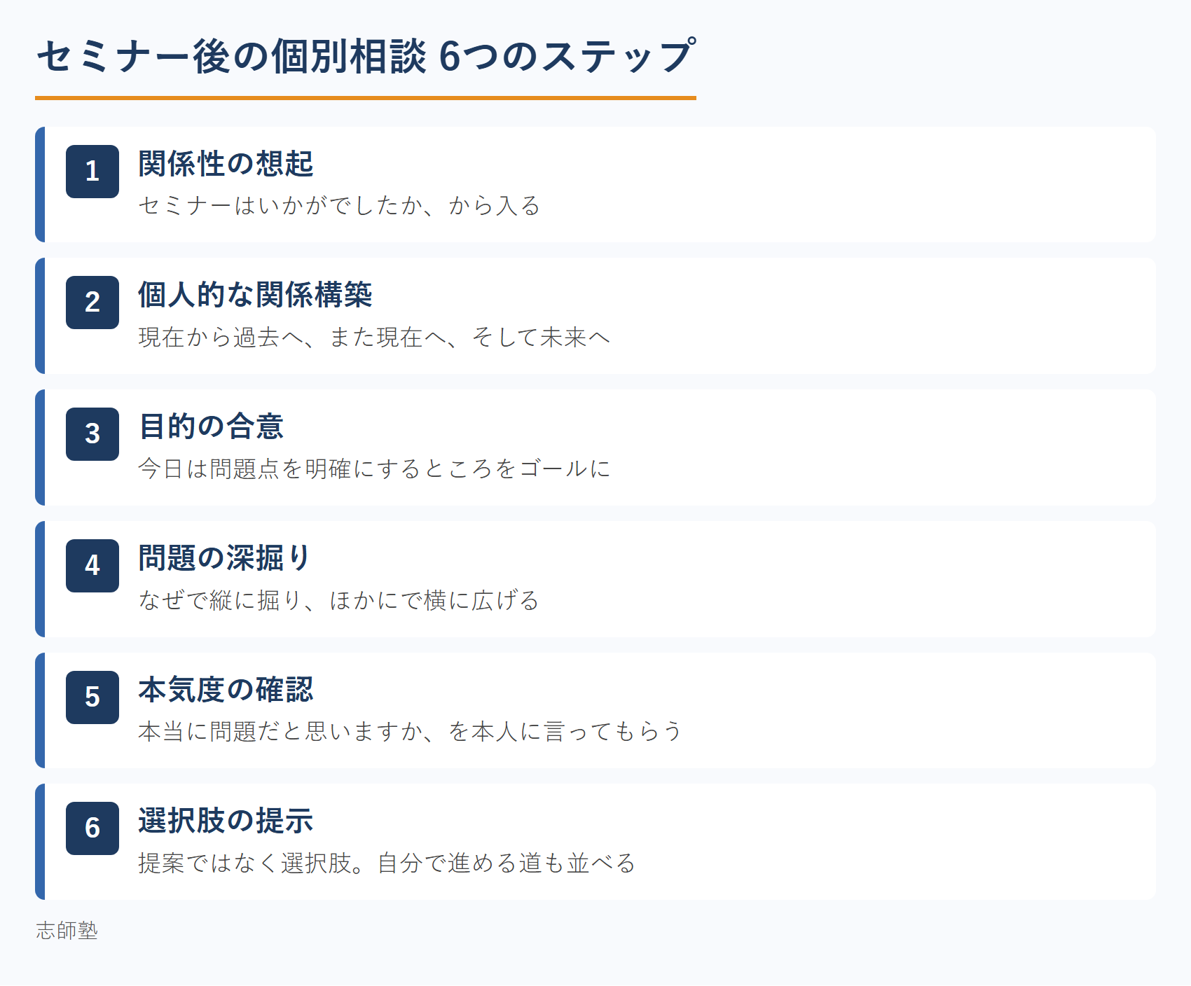 中小企業診断士がセミナー後の個別相談で使う6ステップ