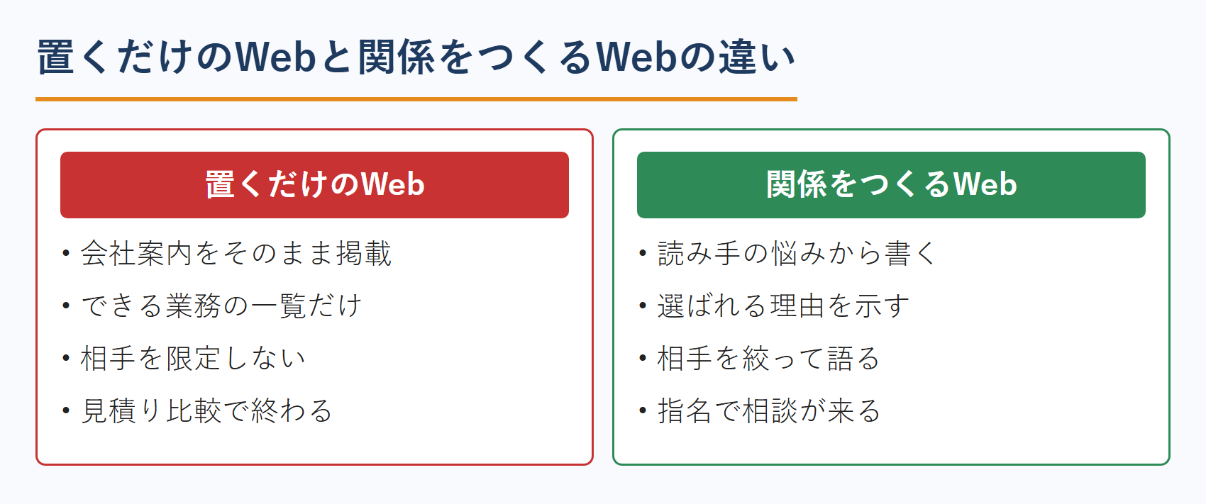 中小企業診断士のWeb集客｜置くだけのWebと関係をつくるWebの違い