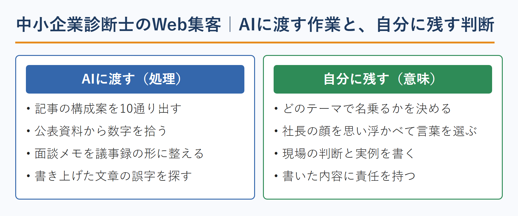 中小企業診断士のWeb集客｜AIに渡す作業と、自分に残す判断