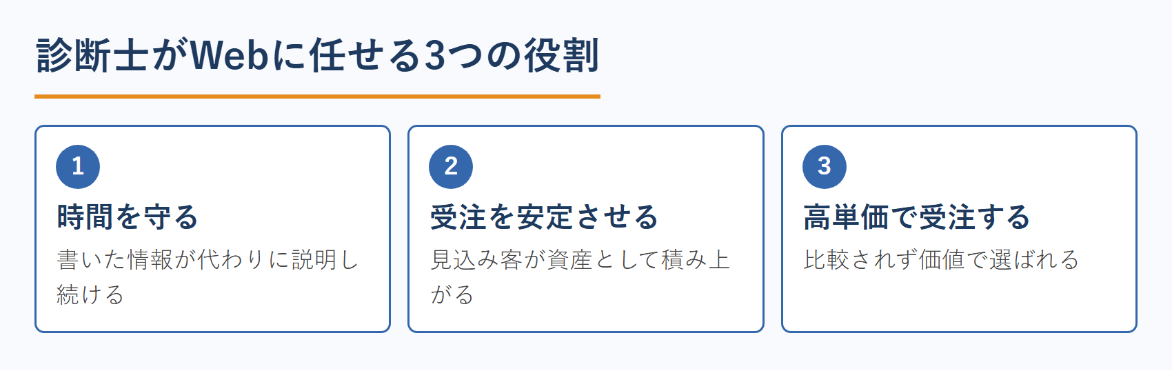 中小企業診断士がWebに任せる3つの役割｜時間・受注の安定・高単価