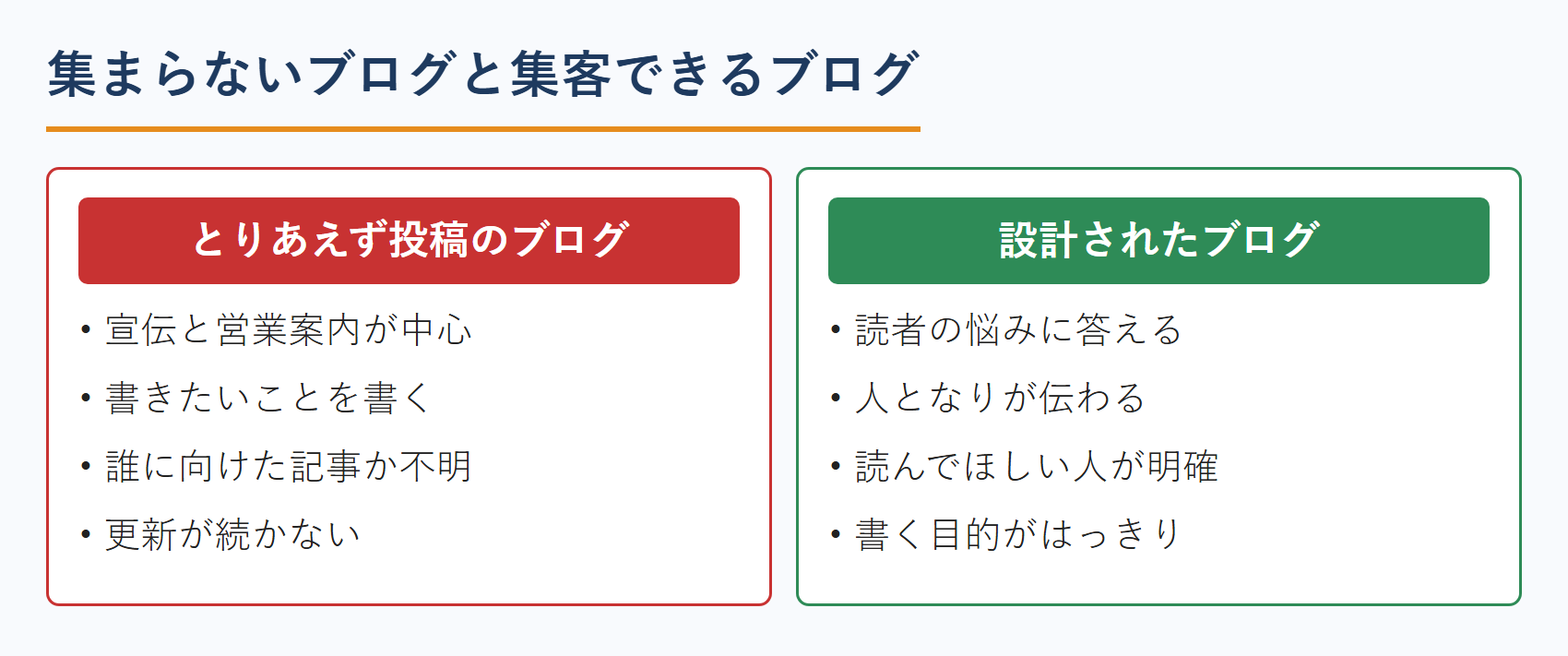 集まらないブログと集客できるブログ