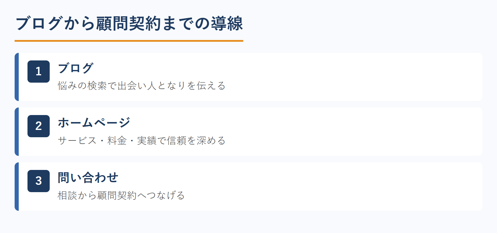 ブログから顧問契約までの導線